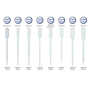 【高斯摩】WATSON深江化成 5660-225 移液管