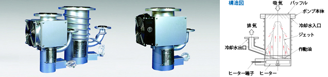 日本SATOVAC佐藤   真空泵   SDP-8