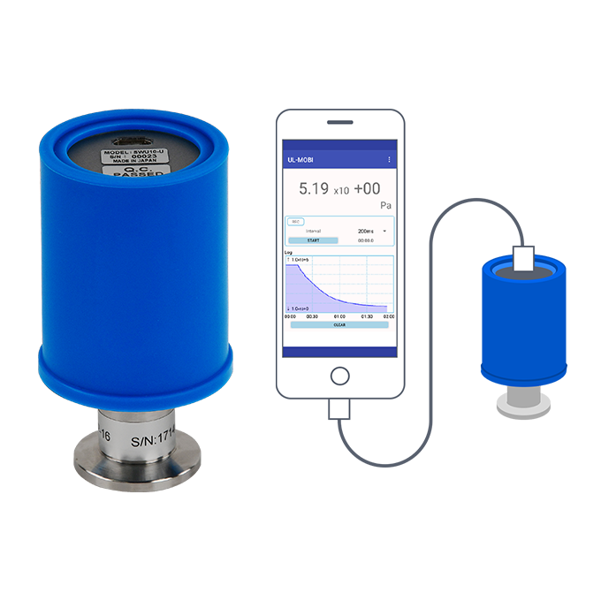 ULVAC爱发科    皮拉尼真空计   SWU10-U