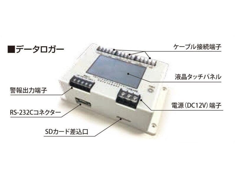 SEM坂本电机   独立倾斜仪   Dr.Clip
