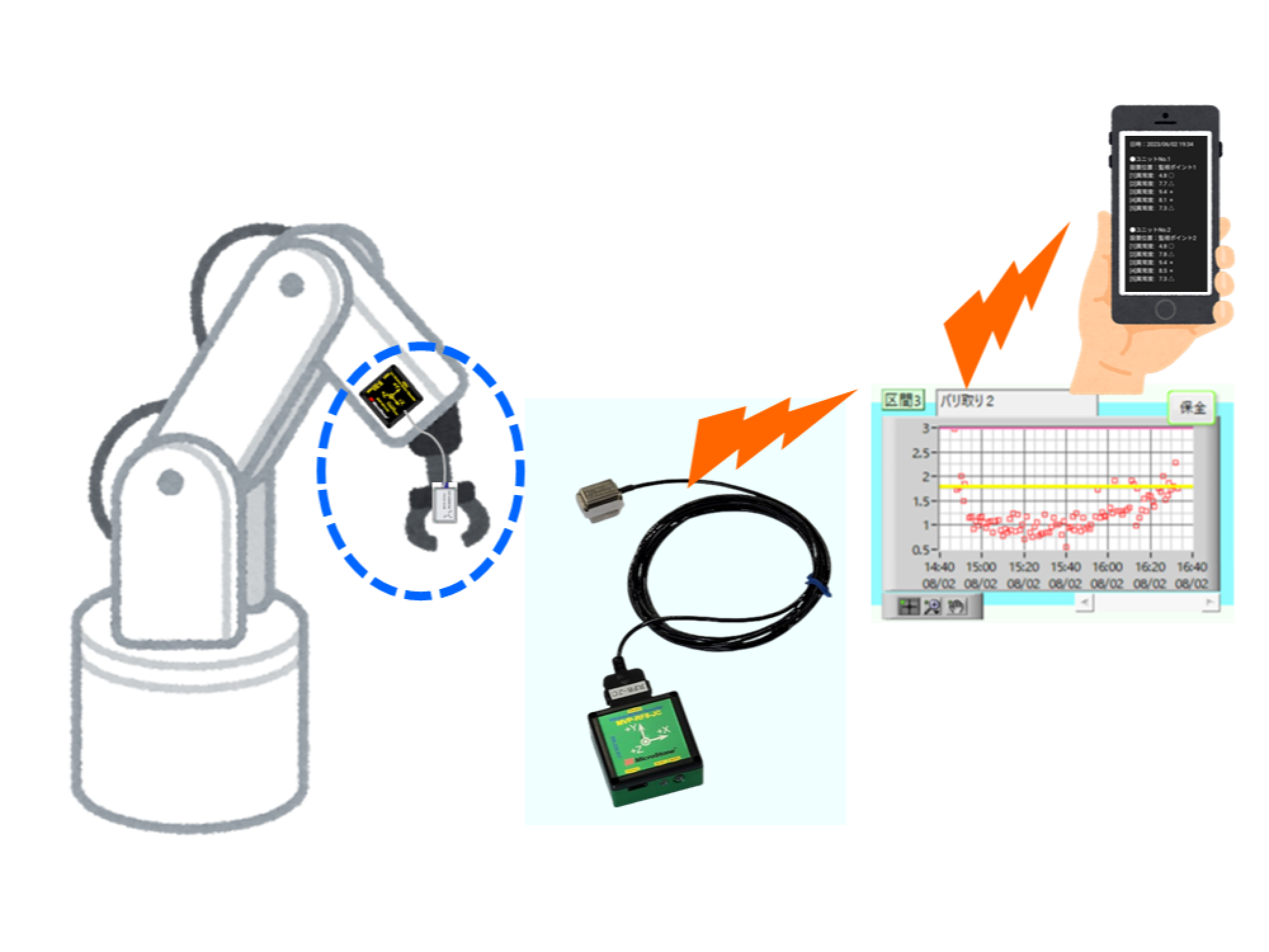 MICROSTONE微石 MVP-RF3W-FiS 电机故障预测系统