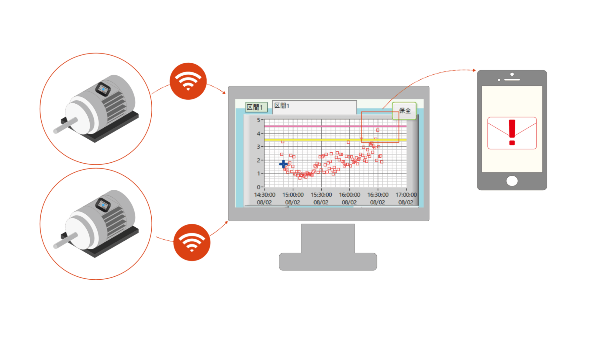 MICROSTONE微石 MVP-RF8-VD 异常振动监测系统