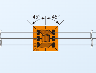 KYOWA共和电业   应变片   KFGS-2-350-D1