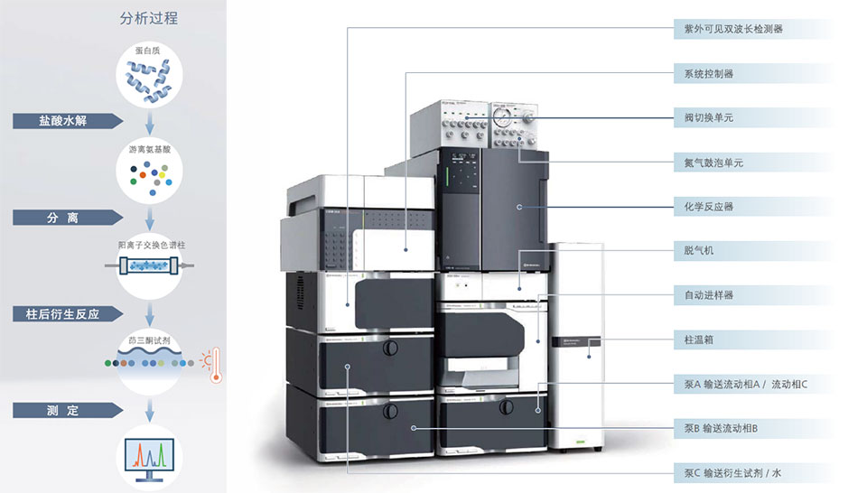 Shimadzu岛津   液相色谱仪  Essentia LC-16AAA