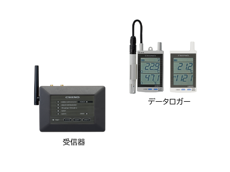 CHINO千野   无线设备   MZ-T02