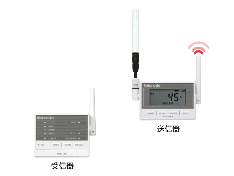 CHINO千野   无线设备   MD8□11-□00