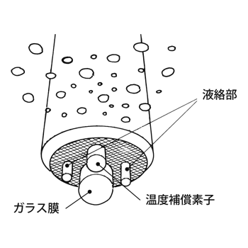 DKK-TOA东亚电波   基础工艺仪器  RHC-7C