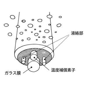 DKK-TOA东亚电波   基础工艺仪器  LHC-7D