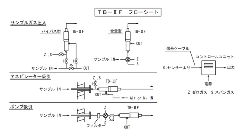 フローチャートイメージ